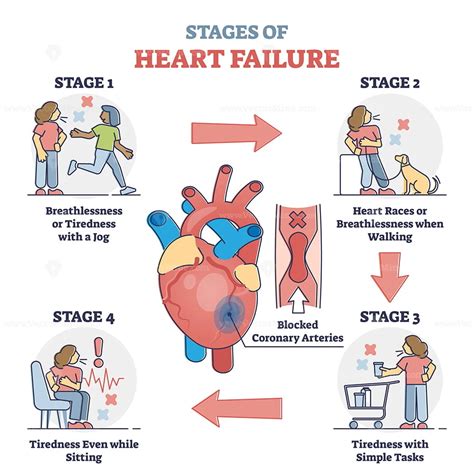 dating with heart failure